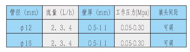 西安節水灌溉工程